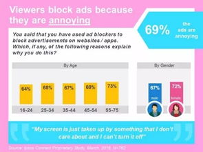 突围广告拦截浪潮 互联网广告服务的创新与重构